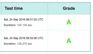 SSL Test A Grade